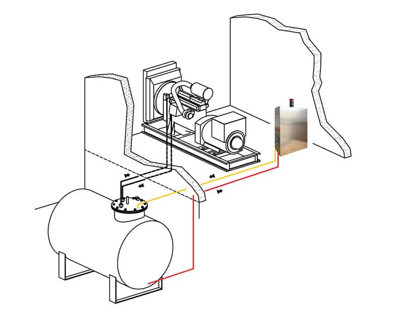 Unita’ autonoma di filtrazione cisterne gasolio Filtrazione 10 micron separazione acqua