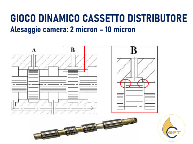 Filtro olio idraulico: addio ai guasti da contaminazione